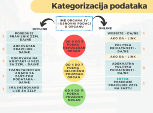 Otisak.org – nova platforma udruženja Pravilaw gde građani mogu da provere koliko su im podaci o ličnosti bezbedni